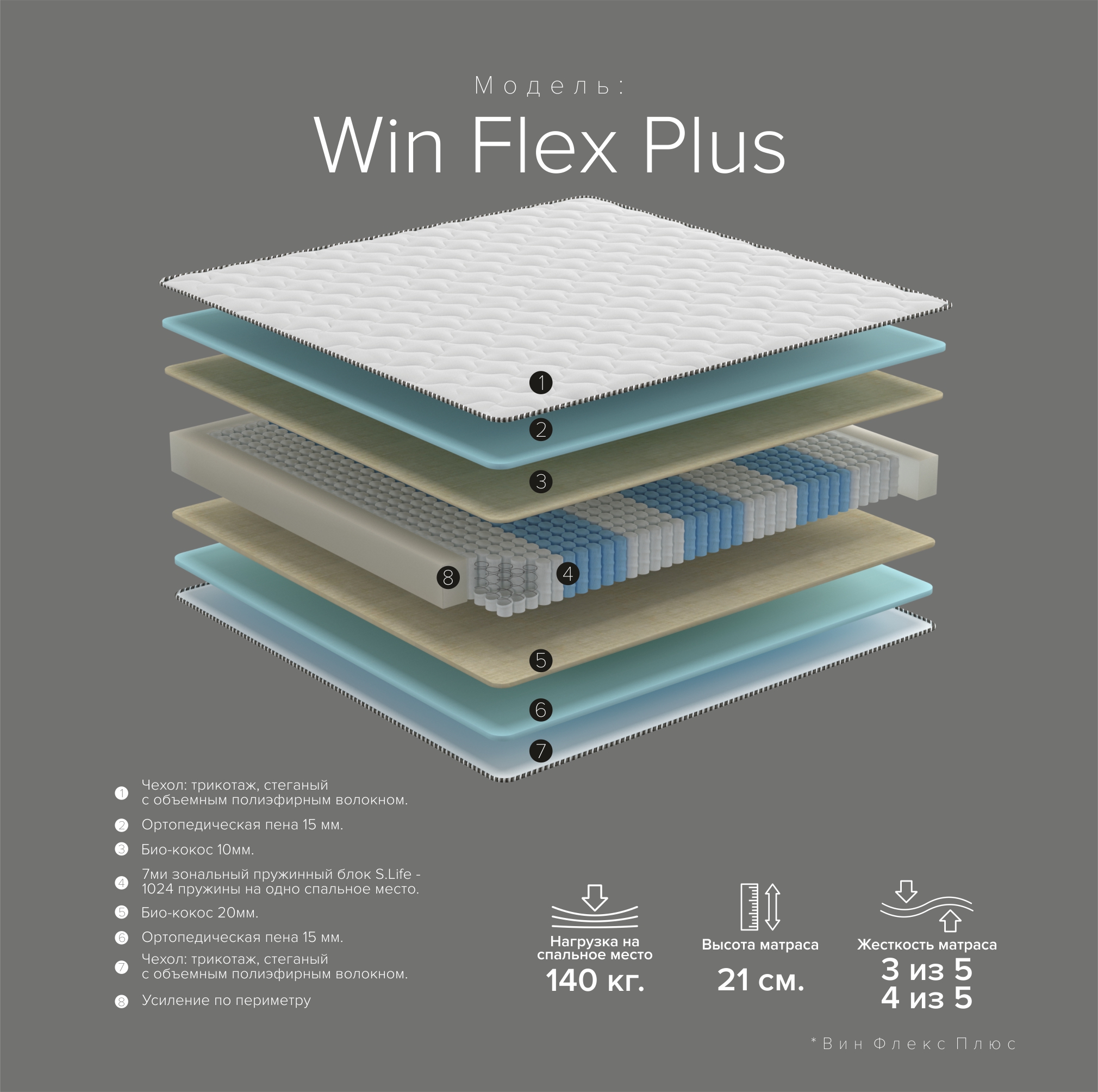 Матрас WinFlex Plus Victory new
